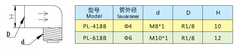 反向直角接头.jpg