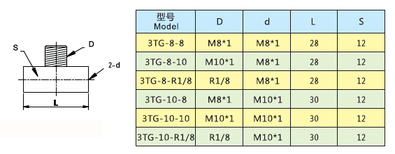 正外接三通接头.jpg