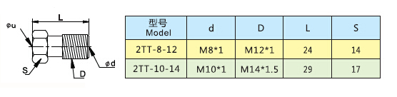 通孔固定双通接头.jpg