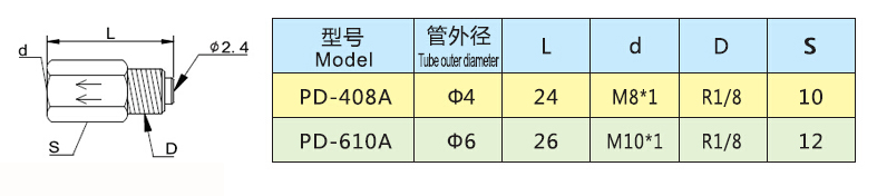 单向直通接头.jpg