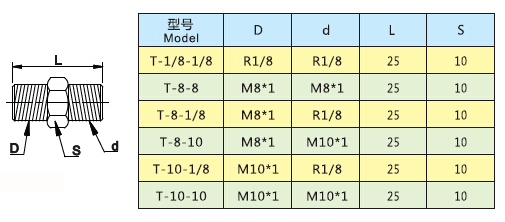 外接双通接头.jpg