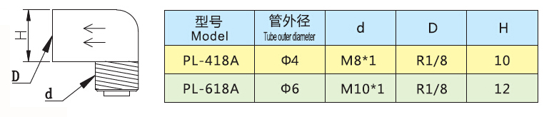 单向直角接头.jpg